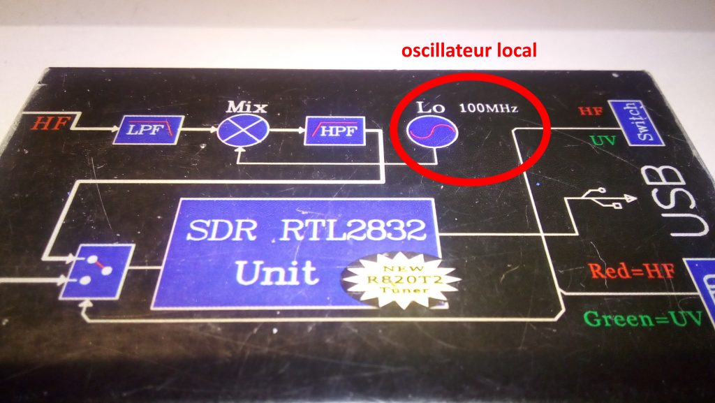 Valeur de l'oscillateur local Valeur approximative de l'oscillateur local