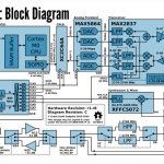 Présentation du HackRF