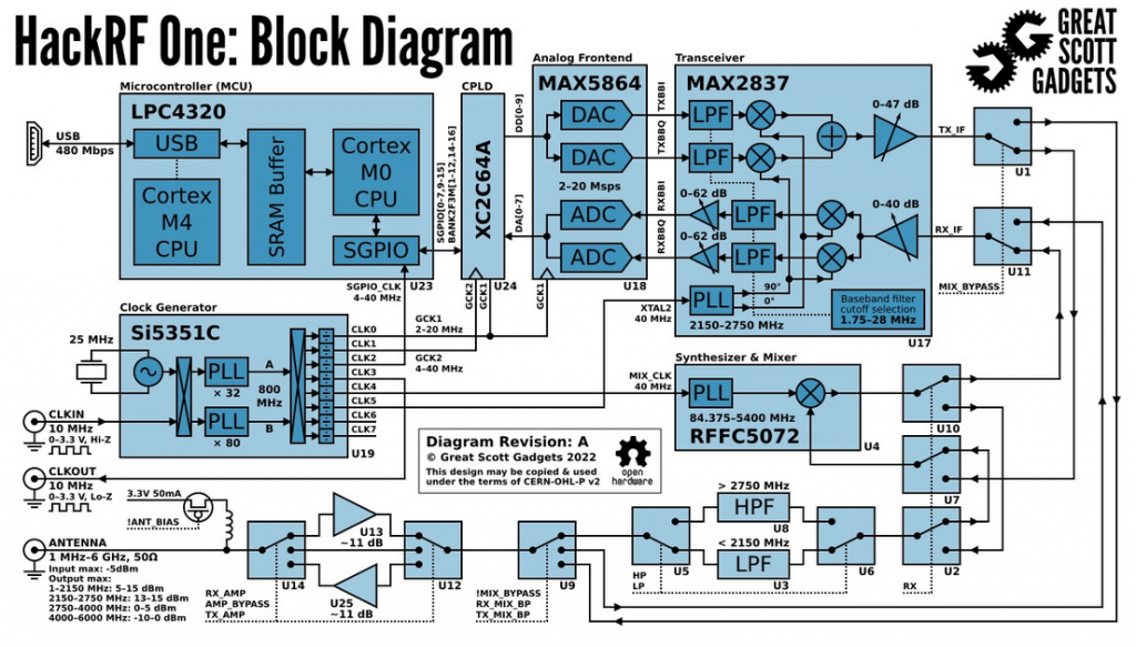 HackRF