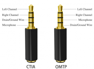 CTIA -OMTP