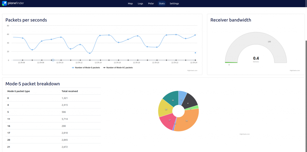 Statistiques Plane Finder : http://localhost:30053/stats.html Statistiques Plane Finder : http://localhost:30053/stats.html