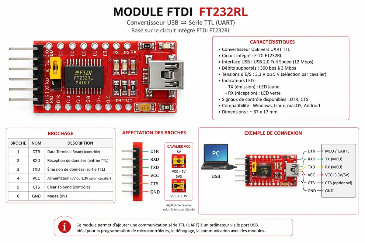 ftdi