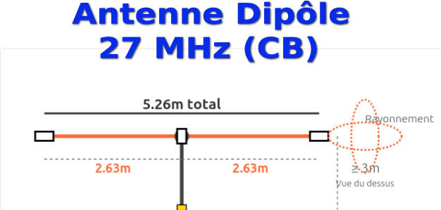 Antenne Dipôle 27 MHz (CB)