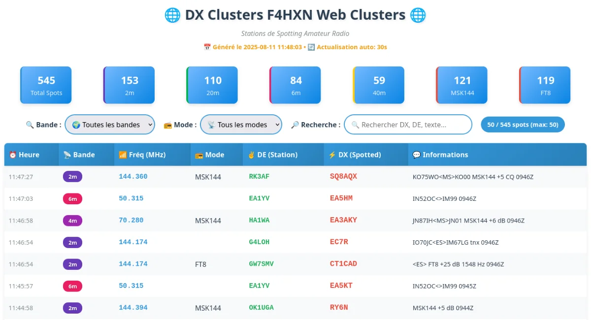 WebCluster F4HXN