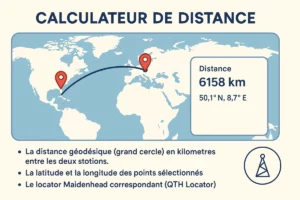 Calculateur de Distance pour les Radioamateurs