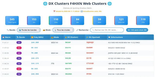 WebCluster F4HXN