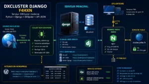 DX Cluster -Web Cluster