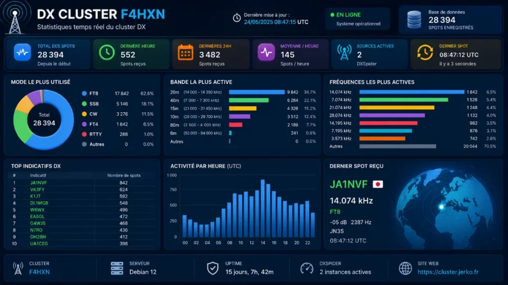 dxcluster