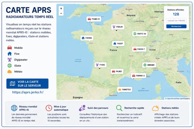APRS