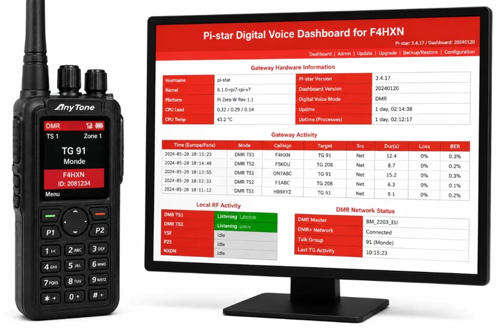 dmr