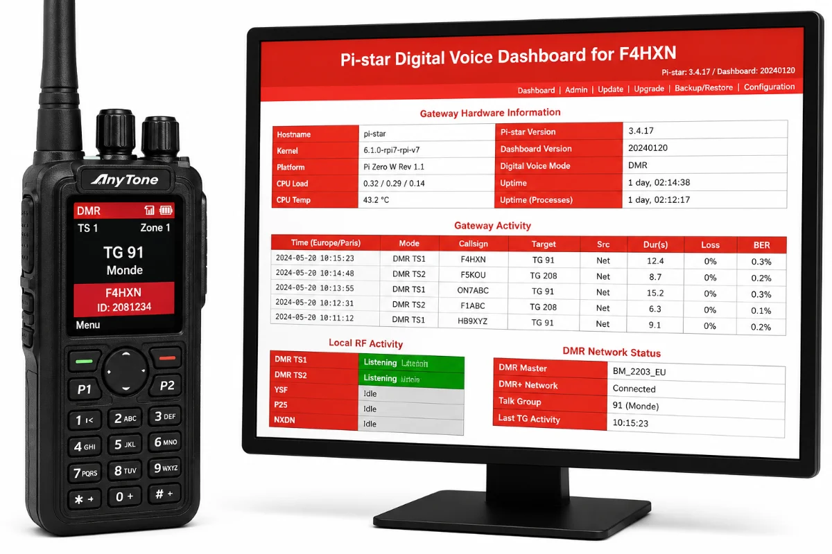 DMR pour radioamateurs : TDMA, Talk Groups, hotspot et codeplug