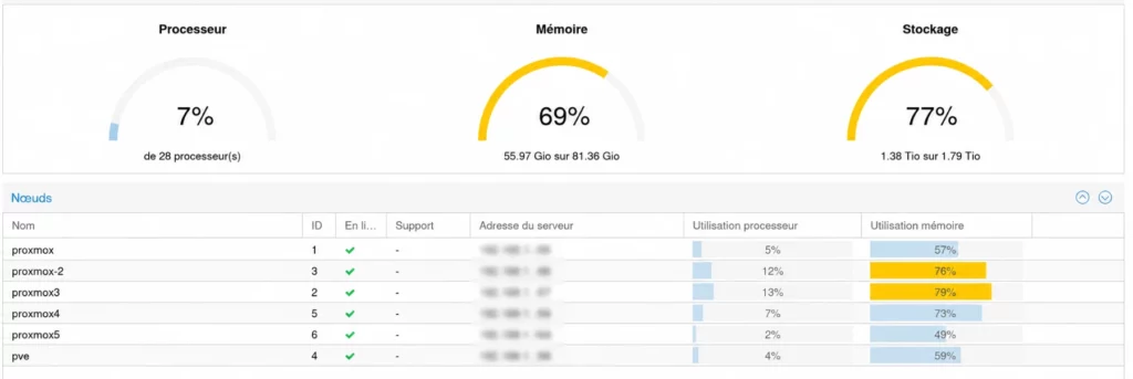 proxmox