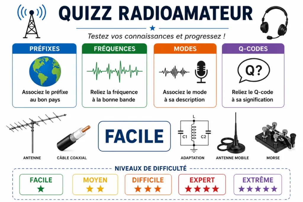 Quiz Niveau Facile