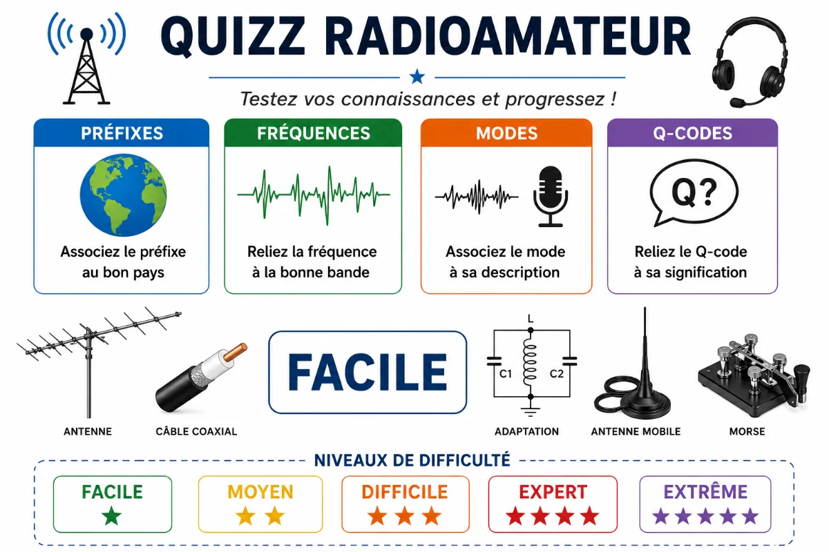 Quiz Niveau Facile