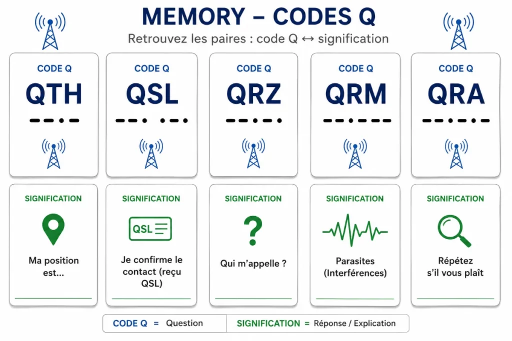 Memory des Code Q