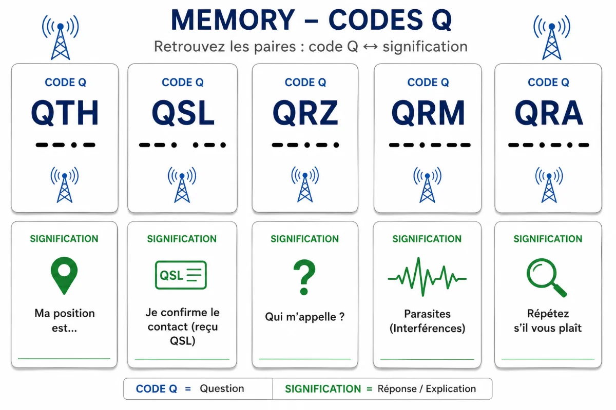 Memory des Code Q