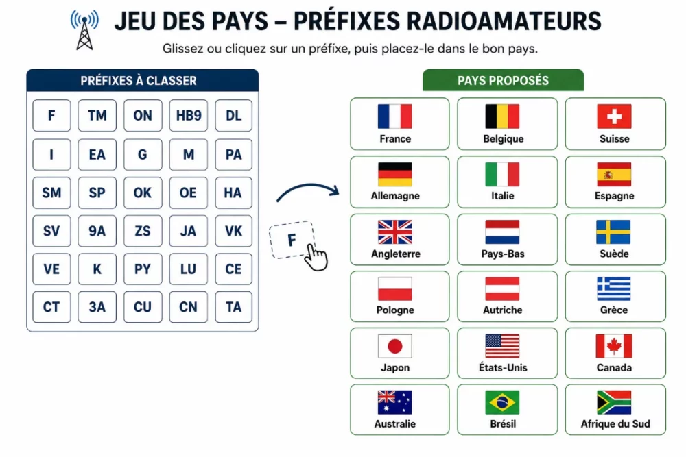 jeu des prefixes