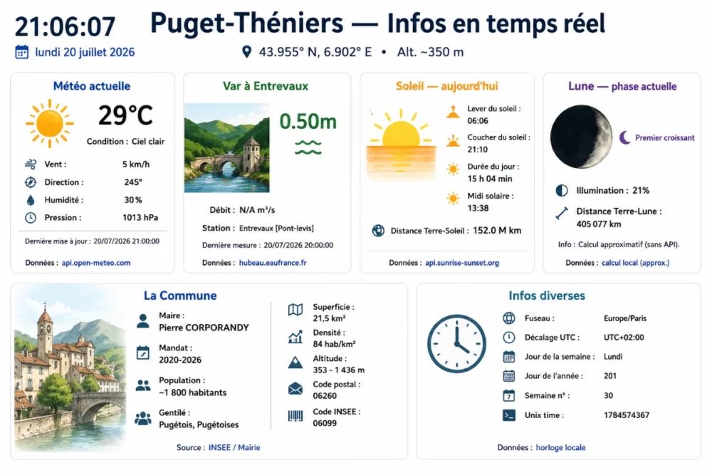 puget-theniers