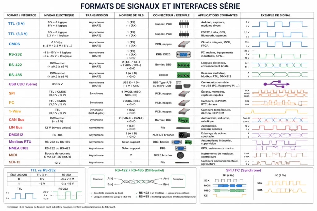 signaux