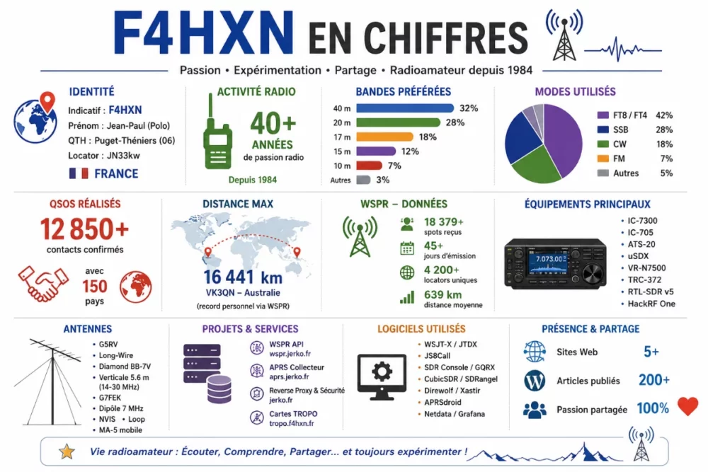 stats-f4hxn