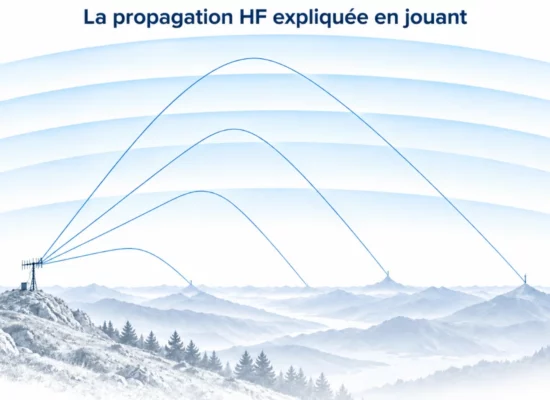 propagation HF