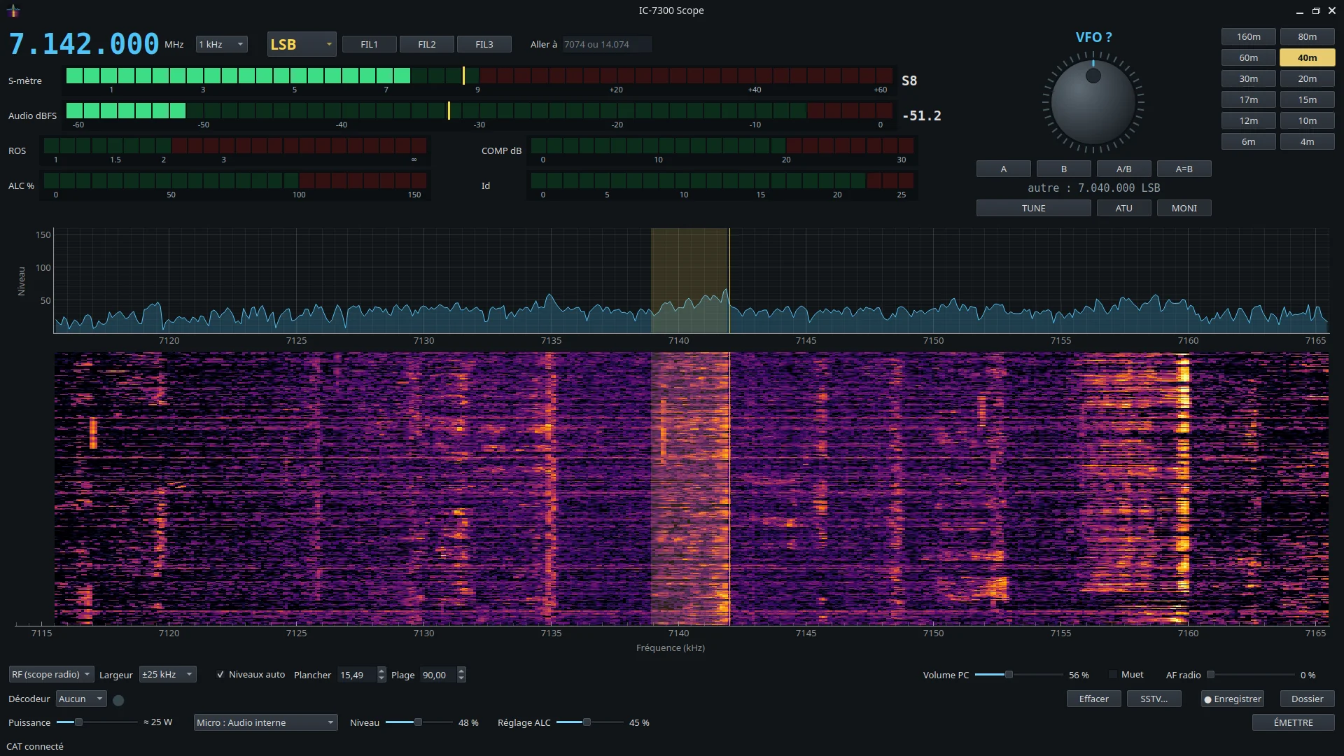 Fenêtre d'IC-7300 Scope : 7,142 MHz en LSB, S-mètre, mesures d'émission, spectre et waterfall de la bande des 40 m